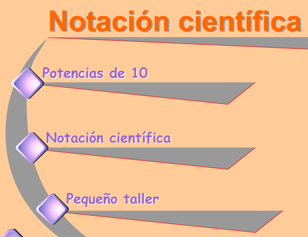 Notación científica | Recurso educativo 37275