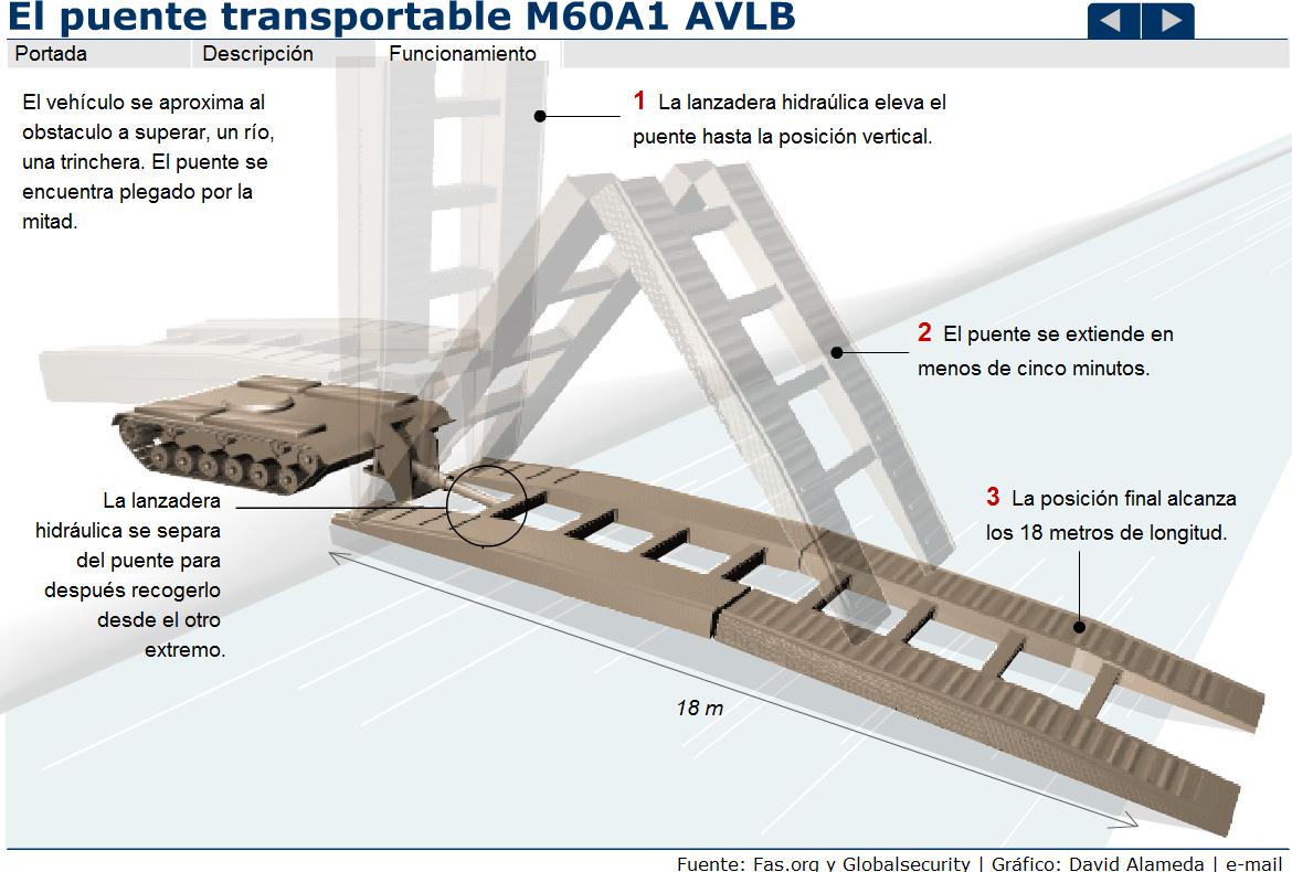 El puente transportable | Recurso educativo 41783