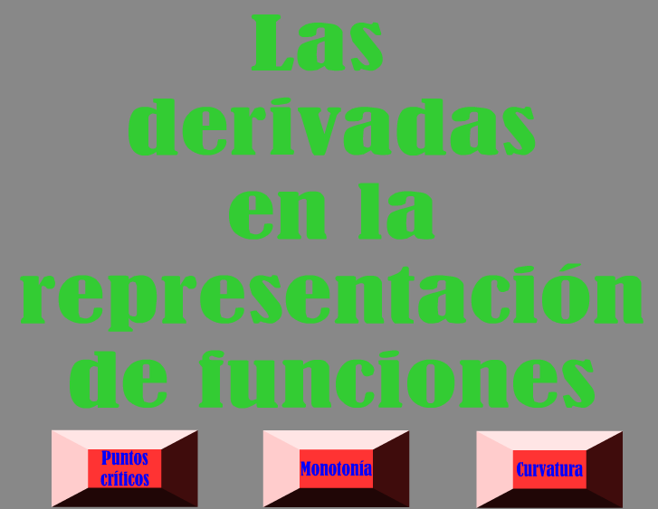 Las derivadas en la representación de funciones | Recurso educativo 42851