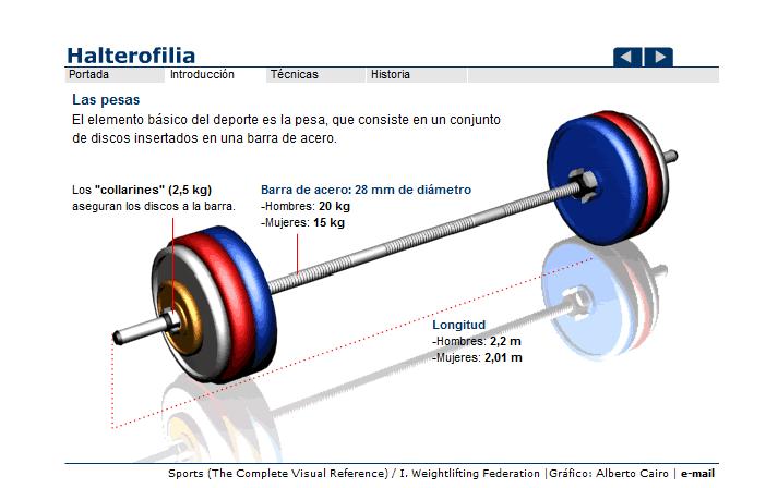 Halterofilia | Recurso educativo 43926