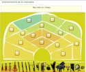 Instrumentos de la orquesta | Recurso educativo 77786