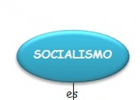 SOCIALISMO.jpg | Recurso educativo 494057