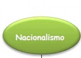 NACIONALISMO.jpg | Recurso educativo 494060