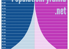PopulationPyramid.net | Recurso educativo 683508