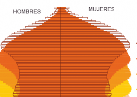 Los retos de un país envejecido | Recurso educativo 686706