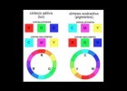 Teoría de los colores. Primera parte: análisis teoría. | Recurso educativo 687809