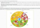 Alimentación e nutrición | Recurso educativo 737571