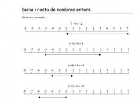 Suma i resta de nombres enters | Recurso educativo 738675