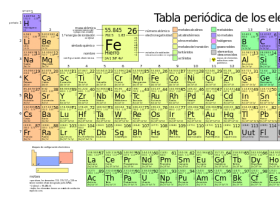 Calculadora de masa molar, peso molecular y composición elemental | Recurso educativo 745872