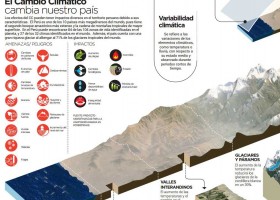 101 Imágenes e Infografías en ecosistemas | OVACEN | Recurso educativo 751675