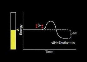 Activation energy | Recurso educativo 755455