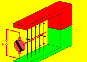 Direct current electrical motor | Recurso educativo 759103