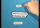 Cómo era Francia antes y después de la Revolución Francesa | Recurso educativo 57902