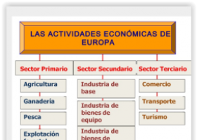 Sectores de producción de la Unión Europea | Recurso educativo 761217