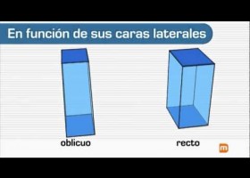 El prisma | Recurso educativo 772382