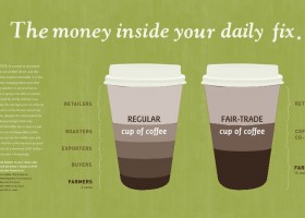 How much does a cup of coffee cost? | Recurso educativo 778983