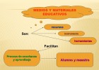 MEDIOS Y MATERIALES EDUCATIVOS - ppt descargar | Recurso educativo 7902438