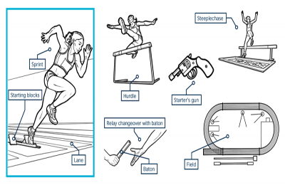 Athletics (track) | Recurso educativo 77195