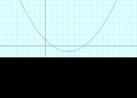 La función cuadrática o parabólica. La parábola | Recurso educativo 404382