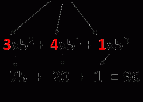 Mates en el Mater: Descomposición polinómica de un número y Cambio de Base | Recurso educativo 729941