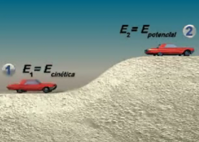 Trabajo y Energía | Recurso educativo 738922