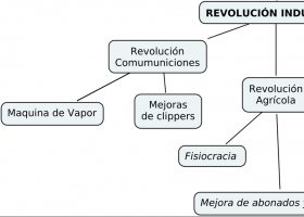 Revolución Industrial.png | Recurso educativo 757247