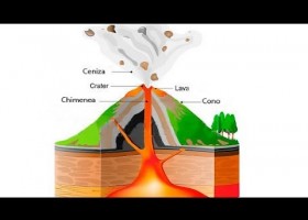 ¿Cómo se forma un volcán? | Recurso educativo 782064